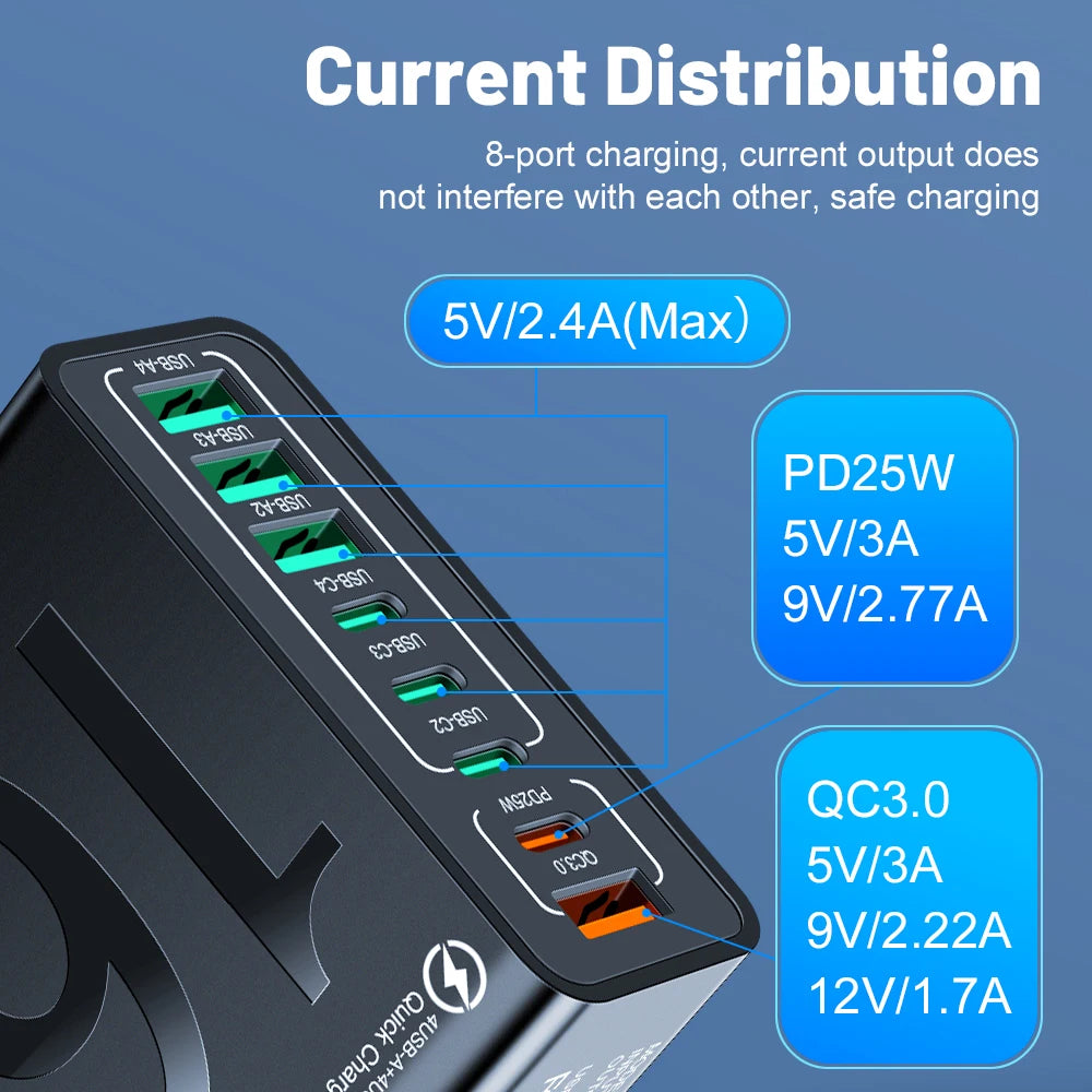 150W 8-Port Fast Charging QC3.0 Travel Charger – Compatible with iPhone 14, Samsung, Xiaomi | EU/US/KR Plug Wall Adapter Ezkrea