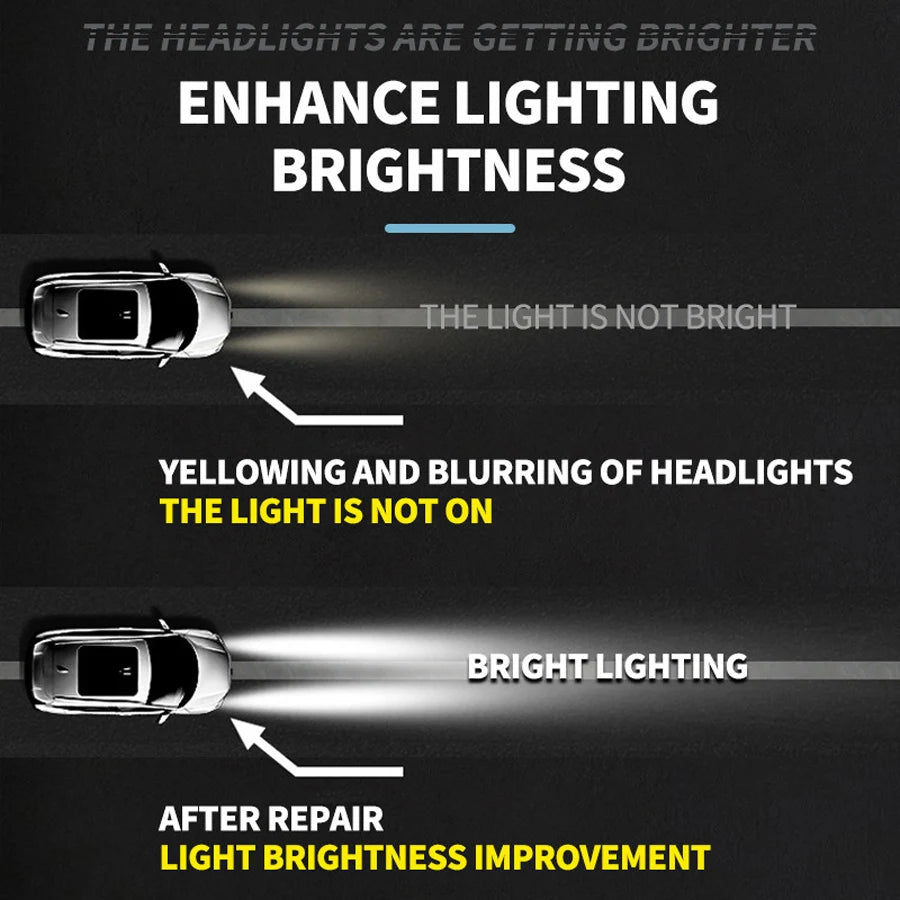 Car Headlight Restoration Polishing Kits Headlamp Scratch Remover Repair Cleaning Paste Remove Oxidation Headlight Polish Liquid Ezkrea