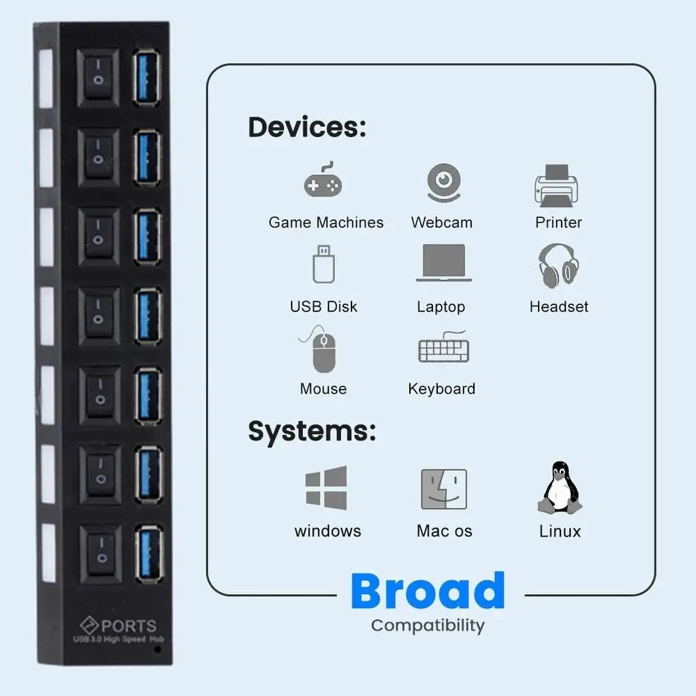 7-in-1 USB Hub Adapter with Power for PC & Laptop Ezkrea