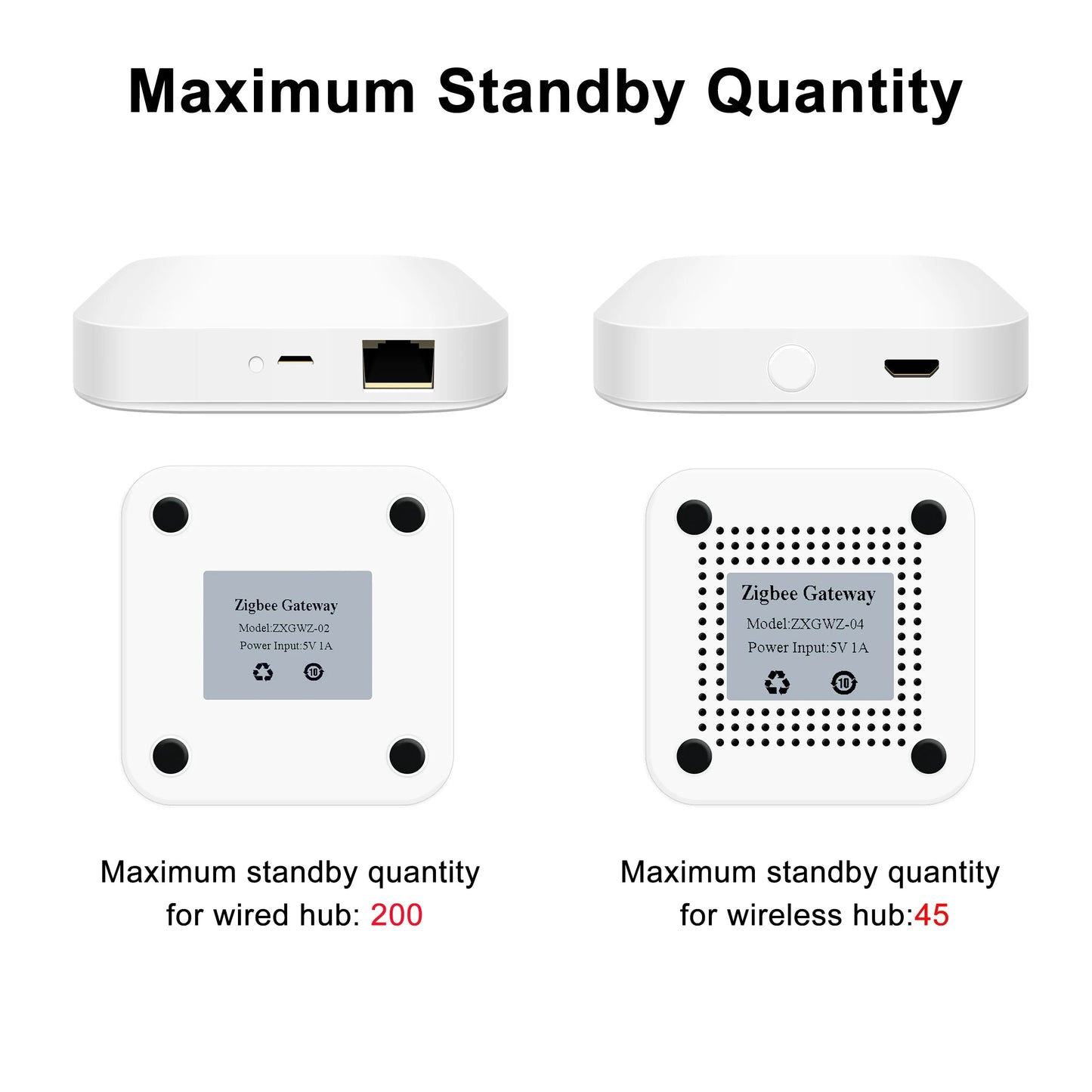 Tuya ZigBee 3.0 Smart Hub – Wireless & Wired Gateway Bridge, Voice Remote Control, Compatible with Alexa & Google Home Assistant Ezkrea