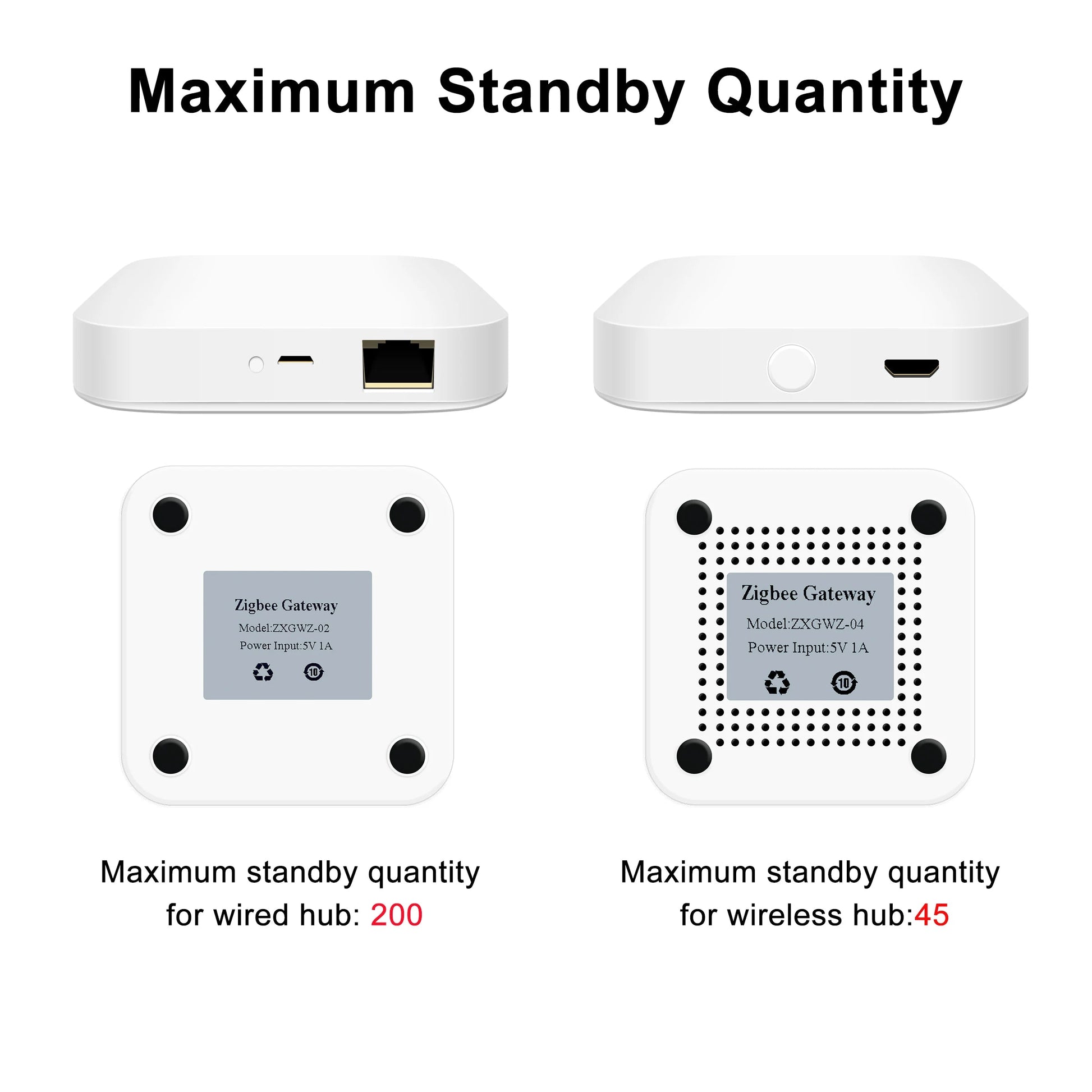 Tuya ZigBee 3.0 Smart Hub – Wireless & Wired Gateway Bridge, Voice Remote Control, Compatible with Alexa & Google Home Assistant Ezkrea