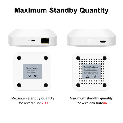 Tuya ZigBee 3.0 Smart Hub – Wireless & Wired Gateway Bridge, Voice Remote Control, Compatible with Alexa & Google Home Assistant Ezkrea