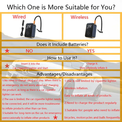 Wireless Electric Tire Inflator with Digital Display