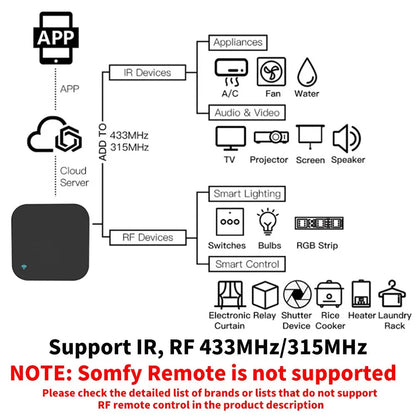Tuya WiFi RF/IR Remote Control 433MHz/315MHz – SmartLife App Compatible for TV, AC & More | Works with Alexa & Google Home Ezkrea